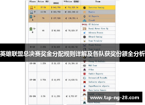 英雄联盟总决赛奖金分配规则详解及各队获奖份额全分析