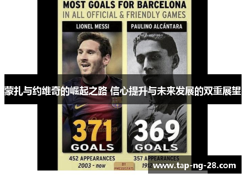 蒙扎与约维奇的崛起之路 信心提升与未来发展的双重展望