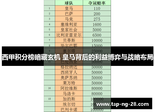 西甲积分榜暗藏玄机 皇马背后的利益博弈与战略布局