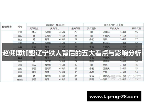 赵健博加盟辽宁铁人背后的五大看点与影响分析