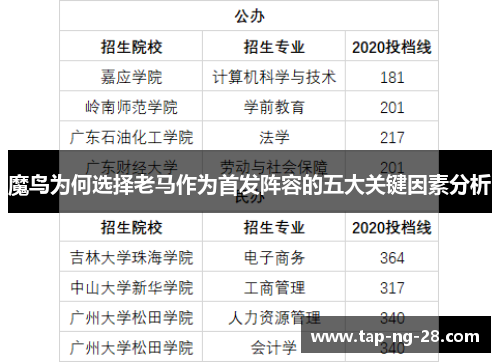 魔鸟为何选择老马作为首发阵容的五大关键因素分析