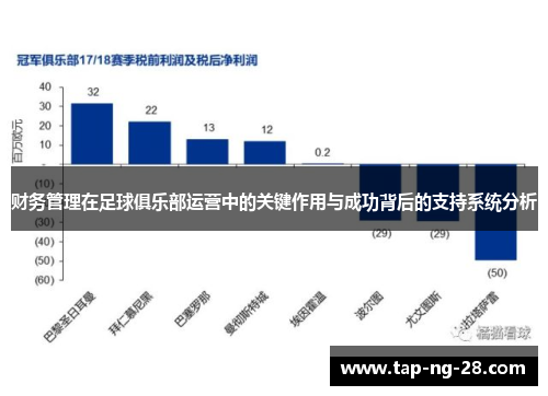 财务管理在足球俱乐部运营中的关键作用与成功背后的支持系统分析