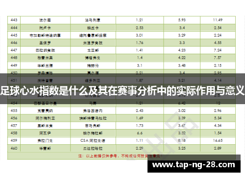 足球心水指数是什么及其在赛事分析中的实际作用与意义