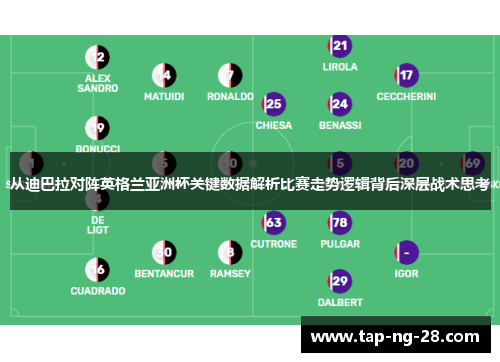 从迪巴拉对阵英格兰亚洲杯关键数据解析比赛走势逻辑背后深层战术思考