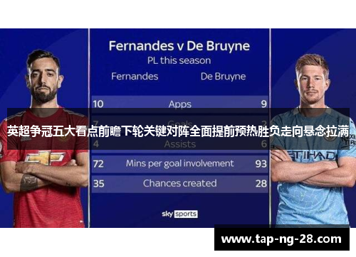 英超争冠五大看点前瞻下轮关键对阵全面提前预热胜负走向悬念拉满