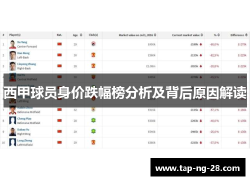 西甲球员身价跌幅榜分析及背后原因解读