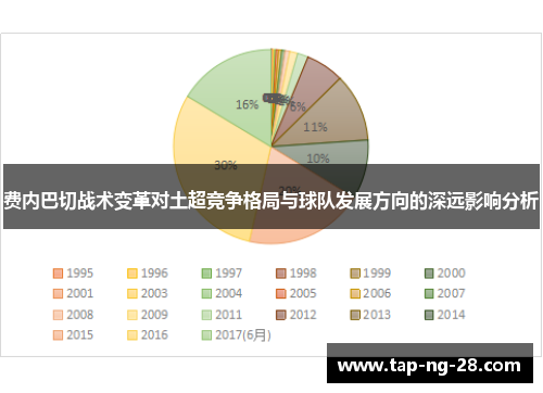 费内巴切战术变革对土超竞争格局与球队发展方向的深远影响分析